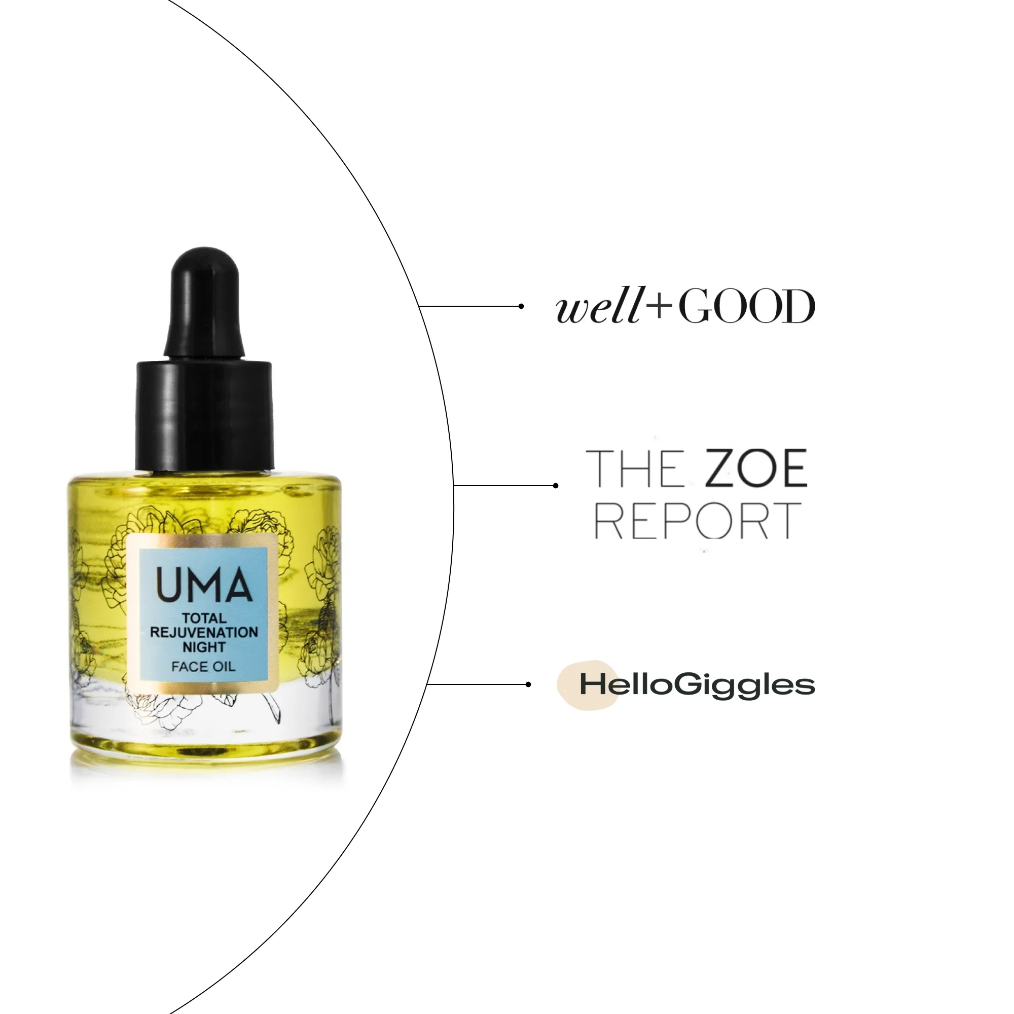 UMA Total Rejuvenation Night Face Oil